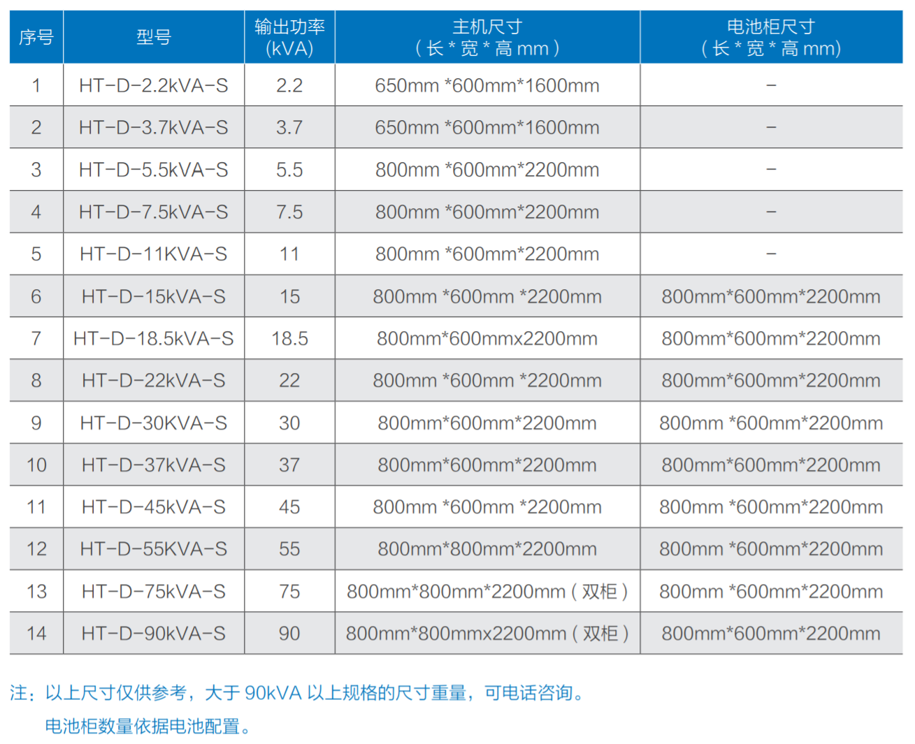 華天三相EPS電源規格尺寸