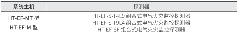 山大華天電氣火災監控系統