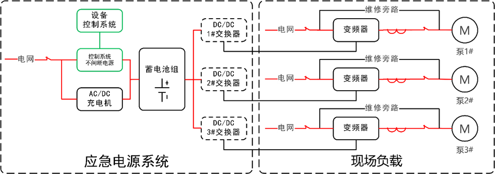 華天直流支撐型應(yīng)急電源工作原理