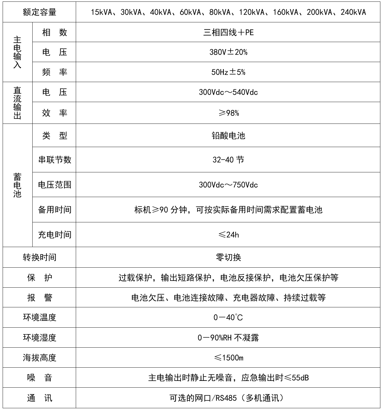 華天直流支撐性應(yīng)急電源技術(shù)規(guī)格表