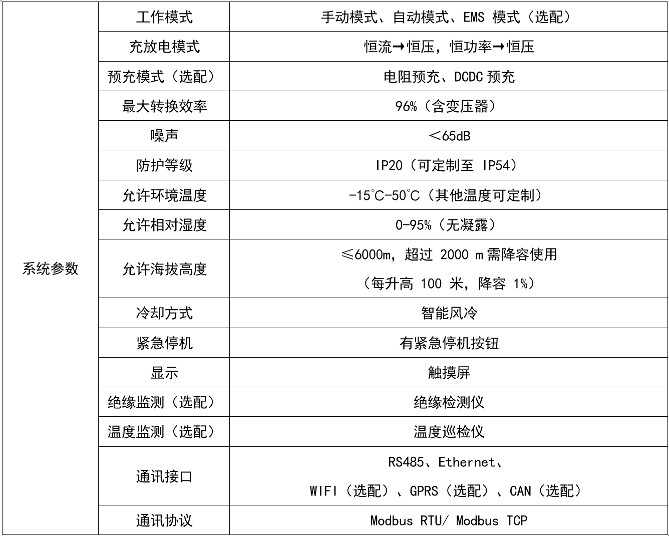 華天PCS工頻設備參數