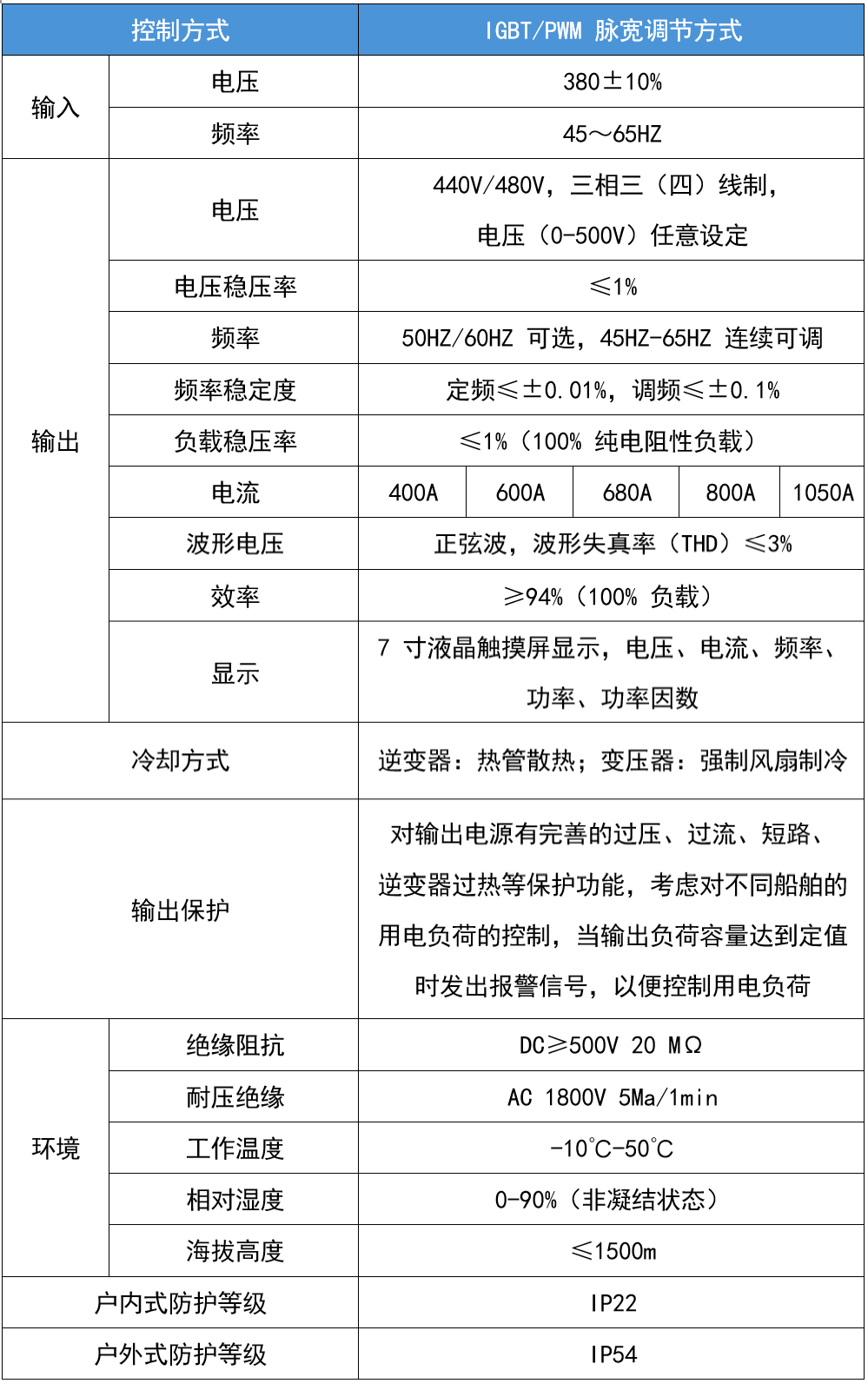 華天室內(nèi)型技術(shù)參數(shù)