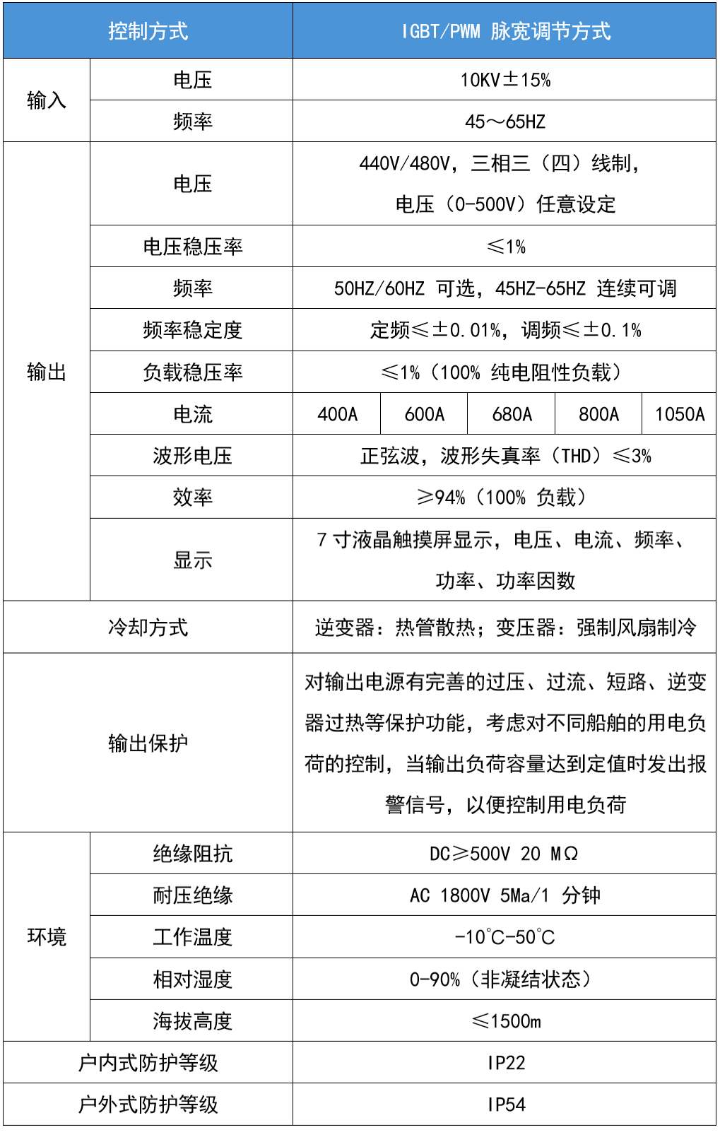 華天室內(nèi)型岸電電源技術(shù)參數(shù)
