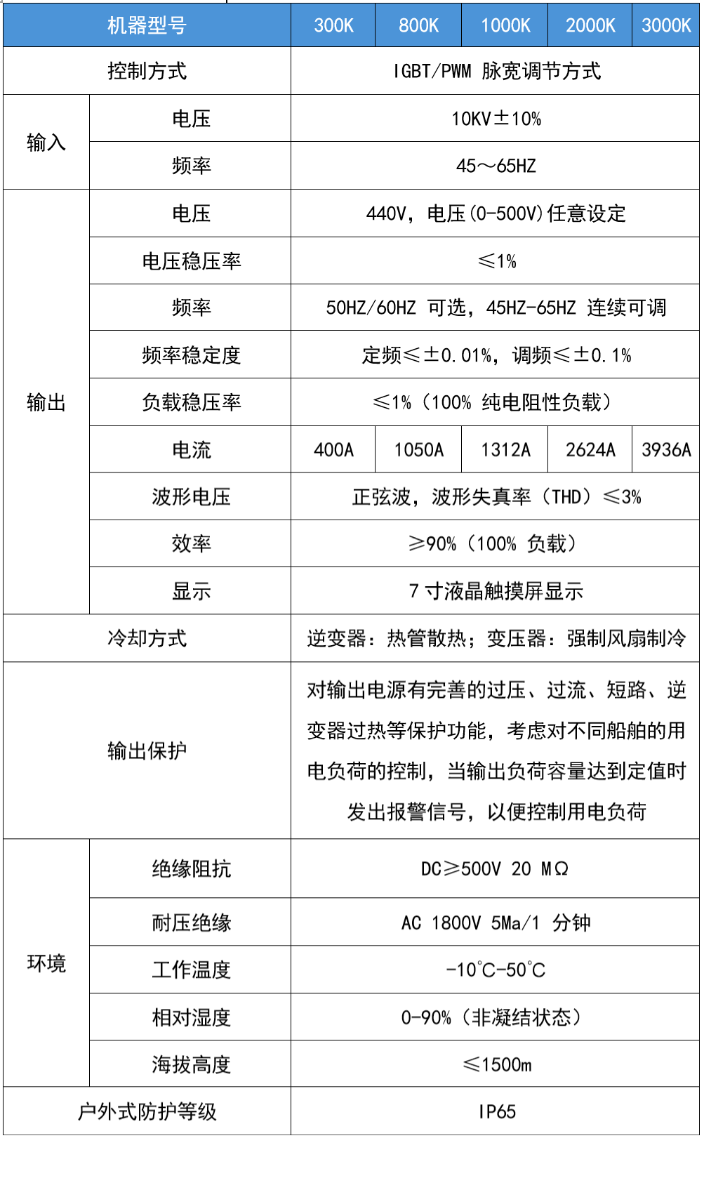 華天集裝箱式岸電電源技術(shù)參數(shù)