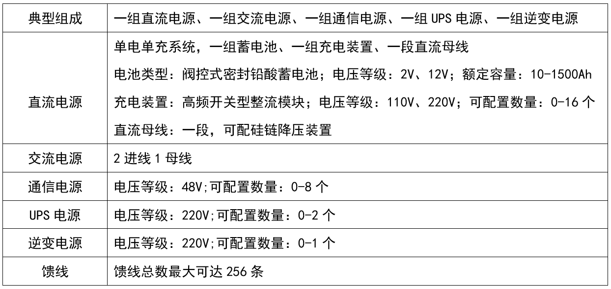 華天交直流電源屏產(chǎn)品組成