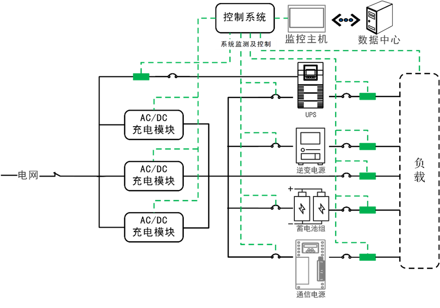 華天交直流電源屏運(yùn)行模式