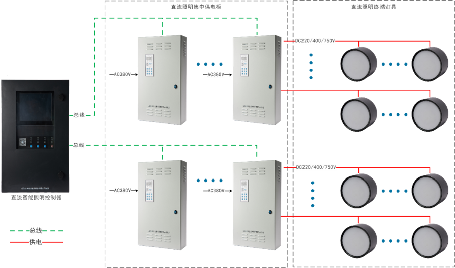 華天隧道專用電源應用場景