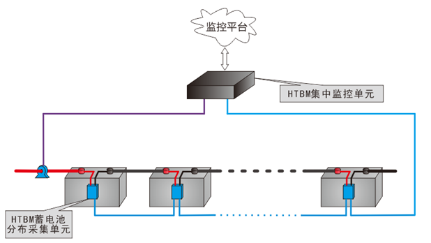 華天電池檢測系統